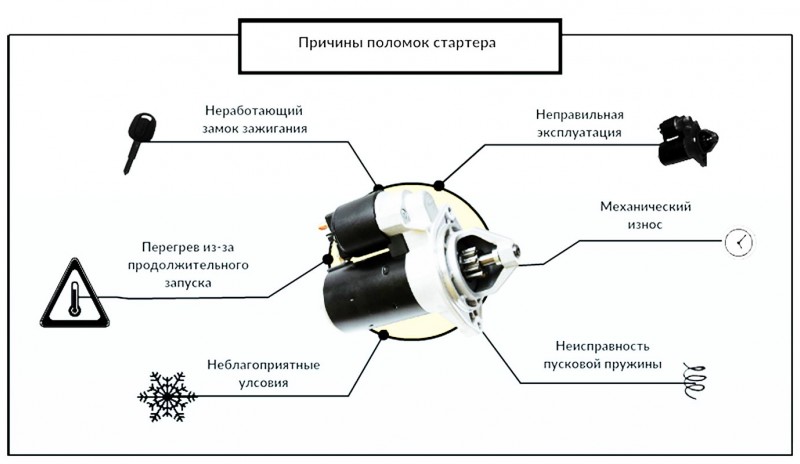 Ремонт стартера: профессиональные услуги от ООО 